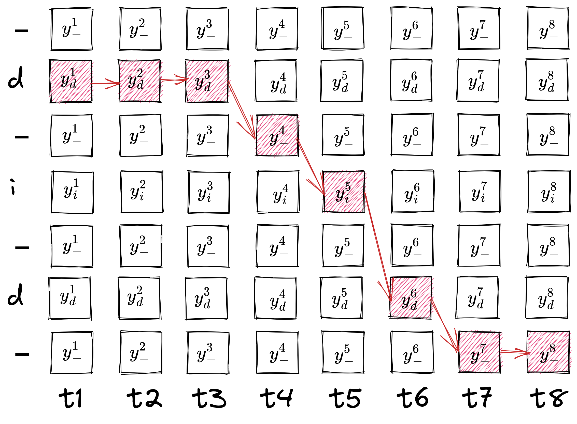 Connectionist Temporal Classification - murtaza